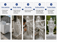 Statue d'ange en marbre, figure féminine ailée sculptée en marbre blanc, sculpture de jardin pour la décoration de la cour, du hall de la villa