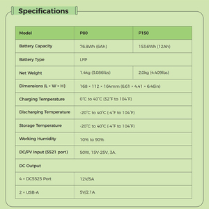 Kit de Energía Solar <span class=keywords><strong>BLUETTI</strong></span> de Pago por Uso con Panel de 25W y Batería de 76.8Wh para Sistema de Iluminación de Electrificación Rural en Tanzania - Product Image 6