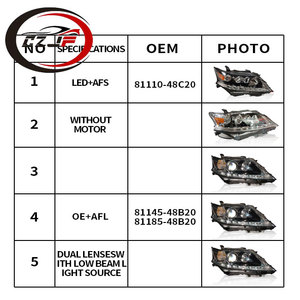 CZJF OEM 81145-48B20 81185-48B20 AFL Phares pour <span class=keywords><strong>Lexus</strong></span> <span class=keywords><strong>RX</strong></span> RX250 RX300 RX350 RX450 <span class=keywords><strong>450h</strong></span> 400h 300 2013 <span class=keywords><strong>2014</strong></span> 2015 - Product Image 6
