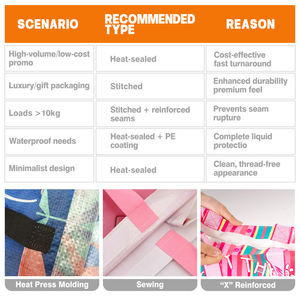 Custom riciclato Pp tessuto tessuto Eco laminato stampa a colori per <span class=keywords><strong>Promo</strong></span> Boutique - Product Image 4