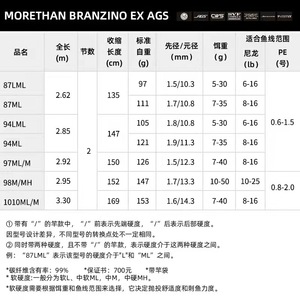 คันเบ็ดตกปลาไดว่า รุ่น Morethan Brunzino Ex Ags ขนาด 4 เมตร แอคชั่นปานกลางเร็ว สำหรับตกปลาทะเล ปลากระพง ใช้ตกปลาในลำธาร แบบสองท่อน ไกด์ SIC ผลิตในญี่ปุ่น - Product Image 5