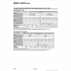 Type IDG20-03B membrane de dessiccateur d'air de compresseurs industriels pneumatiques de SMC - Product Image 1