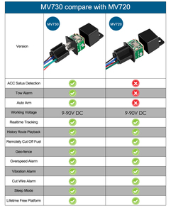 Traceur GPS GT67 à détection ACC avec relais, coupure à distance du carburant et de l'alimentation, prix usine - Product Image 5