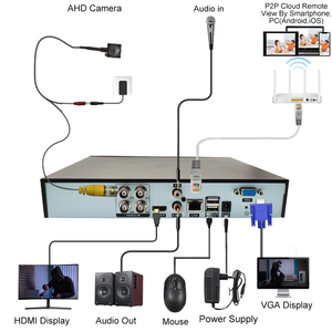 Anxinshi marca <span class=keywords><strong>1080P</strong></span> ojo de pez panorámico <span class=keywords><strong>AHD</strong></span> Mini cámaras analógicas Cámara CCTV de seguridad para el hogar con menú UTC - Product Image 6
