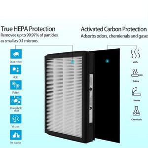 Filtre de remplacement pour purificateur d'air Lhari High Efficiency Hepa Filter Fap C01 A Ac 2119 - Product Image 4