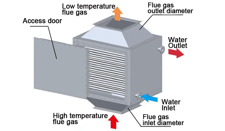Top Grade Carbon Steel Economizer in Power Plant 20-200kw