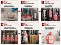 Lessive liquide en vrac Left Loop Vermilion Scarlet, lessive en poudre, capsules de lessive, produits de lavage, parfum et senteur