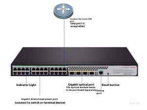 Thương hiệu mới ban đầu <span class=keywords><strong>web</strong></span> quản lý 24-Port Gigabit ethernet PoE SNMP QoS truy cập chuyển đổi S5024PV5-EI - Product Image 5