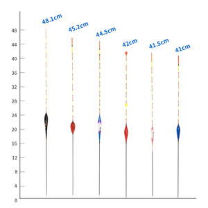 6 phao câu cá + Ống đóng gói nổi bền trong suốt dày không có dấu vết Phụ Kiện Dụng cụ câu cá cầm tay - Product Image 4