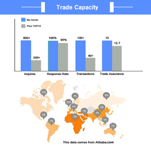 Tarjetas VIP de hotel exclusivas NFC PVC con privilegios Premium - Product Image 6