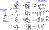 Pellet Zeolit Massal Zeolit Zsm 5 Katalis Zsm 48 Zeolit Zsm 5 Katalis SiO2/AL2O3 25 28 80 90
