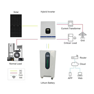 EU-Lagerbestand: 8000 Zyklen, 51,2V 200Ah 10kWh mit CAN-Kommunikationsanschluss, Batterieboxen, Rack, Energiespeichersystem für Zuhause (ESS) - Product Image 3