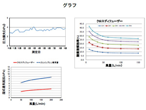 Difusor de Filtración y Aireador Kansaikako con Materiales de Última Generación, Baja Pérdida y Alta Eficiencia de Transferencia de Oxígeno, Japón - Product Image 5