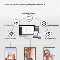 Écran tactile vertical 4K de 43 pouces IP65 avec SDK pour affichage numérique, affichage publicitaire extérieur, ascenseurs, centres commerciaux, signalétique, éducation