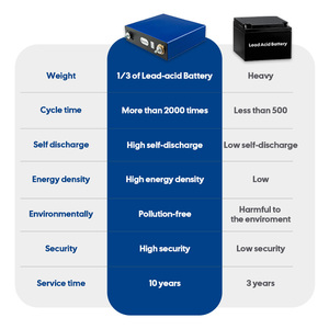 Wintonic แบตเตอรี่ปริซึม Lifepo4 280Ah 3.2V สำหรับระบบสุริยะแบตเตอรี่ลิเธียมแบบปริซึมอายุการใช้งานยาวนาน - Product Image 2