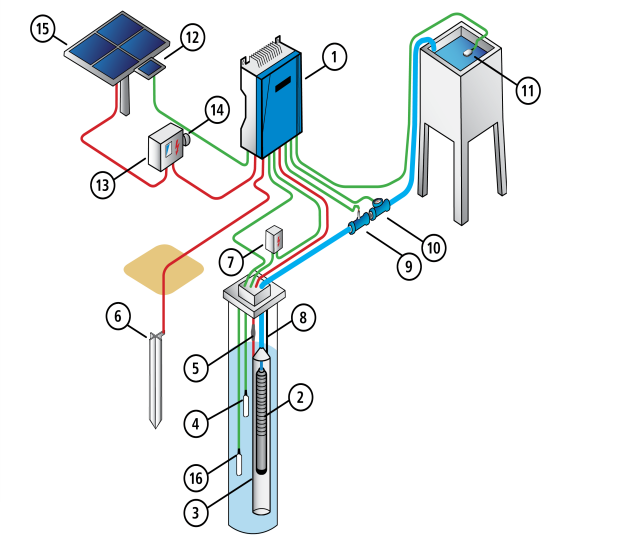 24V 48V 72V 110V High Pressure