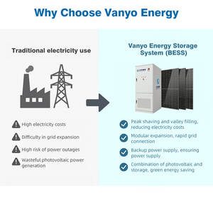 Système de stockage d'énergie solaire commercial VANYO 418KWH, batterie au lithium - Product Image 2