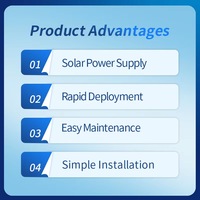 Capteur intelligent multi-couches de l'humidité du sol, EC, PH, NPK, alimenté par énergie solaire 24V, pour la surveillance efficace des fermes et serres