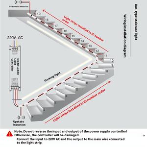 גוף אלומיניום הוביל מחרוזות אור שלב פנס עבור שליטה גוף האדם חישה התקנה קלה התקנה שחורה pcb 8 מ "מ רוחב הבית - Product Image 3