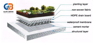 Planche de drainage alvéolée en PEHD à surface galetée, épaisseur personnalisable, design moderne pour toitures, barrages, pentes - Marque Glory Bridge, garantie 5 ans