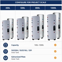 Système de chauffe-eau solaire électrique BTE Geyser, norme européenne, à économie d'énergie, pour usage domestique et garage, capacité 100L-1000L