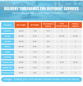 Luchtvracht Agent/Expediteur China Verzending Consolidator Naar Mexico Usa Kwaliteitsinspectie Luchtverzending Leveren Aan Deur Service - Product Image 3