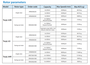 Centrífuga Refrigerada <span class=keywords><strong>de</strong></span> Alta Velocidad Universal <span class=keywords><strong>para</strong></span> Laboratorio, con Soporte <span class=keywords><strong>de</strong></span> Pie, Capacidad <span class=keywords><strong>de</strong></span> 4x750 ml, <span class=keywords><strong>para</strong></span> Uso en Bancos <span class=keywords><strong>de</strong></span> <span class=keywords><strong>Sangre</strong></span> - Product Image 3