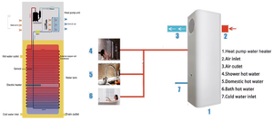 Micoe R290 filigrane australie 200L <span class=keywords><strong>270L</strong></span> haute COP source d'air électrique pompe à chaleur stockage tout en un pompe à chaleur <span class=keywords><strong>chauffe</strong></span>-<span class=keywords><strong>eau</strong></span> - Product Image 6