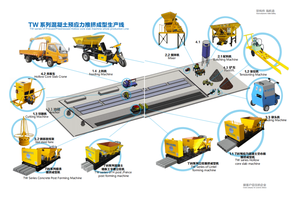 Máy Tạo Hình Cột Bê Tông/Cột/Cột Bê Tông Dự Ứng Lực - Product Image 5