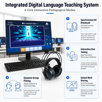 Mini PC Windows 11 Pro Langsung dari Pabrik untuk Laboratorium Komputer Sekolah, Pembelajaran Bahasa, dan Penggunaan Pengajaran Multimedia di Kelas