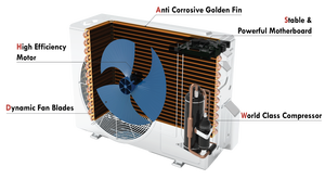 EU Standard 12000btu ERP4.0 A++ Inverter Cooling&amp;heating R32 <strong>Mini</strong> Ac Wall Split Type <strong>air</strong> <strong>Conditioners</strong> - Product Image 2