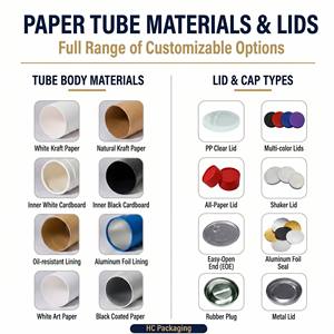 Luxury Custom Paper Tube Packaging Fragrance Packaging Custom Paper Tube Round Gift <b>Box</b> for Perfume <b>Bottles</b> Custom Factory - Product Image 4
