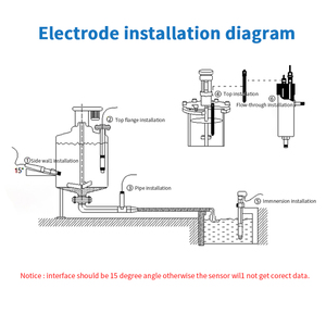 Probador de COD <span class=keywords><strong>MODBUS</strong></span> <span class=keywords><strong>RS485</strong></span>, Analizador de agua, SONDA DE COD Digital, Sensor de agua TOC para probador de calidad del agua - Product Image 2