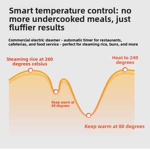 Armoire de cuisson vapeur électrique <span class=keywords><strong>Yu</strong></span> <span class=keywords><strong>Wang</strong></span> de type split, chariot de cuisson vapeur, chauffage 360°, contrôle intelligent de la température pour les écoles - Product Image 3