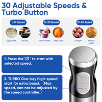 Blender Tangan 4 in 1 1000W, 5 Kecepatan, Turbo Stick Mixer, Bebas BPA, Chopper, Whisk, Penghancur Es, Pengolah Makanan