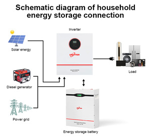 <span class=keywords><strong>Batteria</strong></span> da 2.5kwh 3kwh 5kwh 24v Energia Solare 25.6v 100ah 130ah 150ah 200ah <span class=keywords><strong>Batteria</strong></span> al Litio da Parete Lifepo4 Pack <span class=keywords><strong>24</strong></span> <span class=keywords><strong>Volt</strong></span> Power Wall - Product Image 3