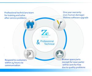 เครื่องทดสอบแรงเฉือนโดยตรงสำหรับวัสดุทางถนนในห้องปฏิบัติการ ยี่ห้อ Zeachon ความแม่นยำสูง รับประกัน 1 ปี - Product Image 3