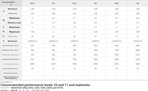 Rivets aveugles DIN7337 standard 3/16 5/32 à tête plate en aluminium et acier, vis à tête large pour fixations - Product Image 3