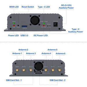 Adaptateur M.2 NGFF Key-B pour module <span class=keywords><strong>4G</strong></span>/5G vers <span class=keywords><strong>USB</strong></span> 3.0 avec double ventilateur de refroidissement/double emplacement pour carte SIM et alimentation auxiliaire Type-C et DC 5-12V - Product Image 5
