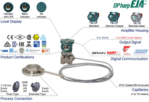 โยโกกาว่า EJA438E เครื่องส่งสัญญาณความดันแบบไดอะแฟรมปิดผนึก เครื่องส่งสัญญาณความดันแบบไดอะแฟรมภายใน - Product Image 3