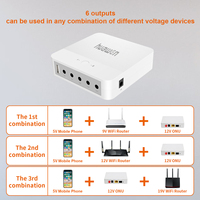 Huawen 203 Baterai Lithium Fase Tunggal Baru 13200mAh 5V/9V/12V/19V Output DC Mini UPS WiFi Router Modem CCTV ONU Switch