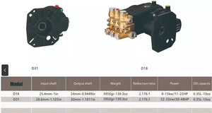 D31 D18 Engine Power High Pressure Water Pump Sewer Jetter Jet <b>Machine</b> Pump Reducer Rpm Gearbox - Product Image 4