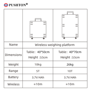 25T Portable Axle Load <strong>Scale</strong> with LCD Display OEM/ODM Customization for Trucks &amp; <strong>Commercial</strong> Vehicles - Product Image 2