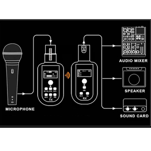 具有静音混响控制噪声消除功能的插入式无线麦克风发射器和接收器降噪功能 - Product Image 6