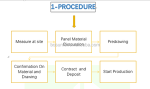 Paredes Móviles Insonorizadas para Hoteles, Paredes Acústicas Plegables, Paredes Operables, Precios de Paredes Divisorias Plegables para Hoteles de 5 Estrellas - Product Image 2