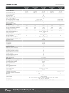 Micro-onduleur Deye SUN-M130/160/180/200/220G4-EU-Q0 1300W-2200W Monophasé 4 MPPT Plateforme de surveillance intelligente - Product Image 6