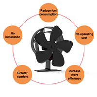 Ventilateur de foyer alimenté par la chaleur, oscillant à large angle de 60 degrés, avec thermomètre intégré, 5 pales