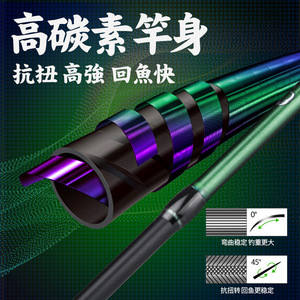 คันเบ็ดตกปลา Flying Heron Ultralight Lure Rod คาร์บอนทั้งหมด แบบอัลตร้าซอฟท์ สำหรับตกปลาในลำธาร ความไวสูง สำหรับตกปลาในน้ำจืด ด้ามจับสีดำเขียว - Product Image 4