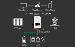 <span class=keywords><strong>Growatt</strong></span> SPF 4000-12000T DVM Basse fréquence onduleur 120/240Vac Phase Divisée Hors Réseau Hybride Onduleur Intégré MPPT RÉGULATEUR de charge solaire - Product Image 6