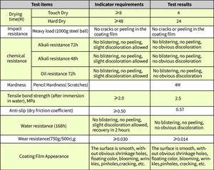 Revestimiento de Piso Epóxico de Poliuretano <span class=keywords><strong>DLD</strong></span> - Resistente a los Arañazos, Alto Brillo, Perfecto para Talleres, Garajes y Sótanos - Product Image 5